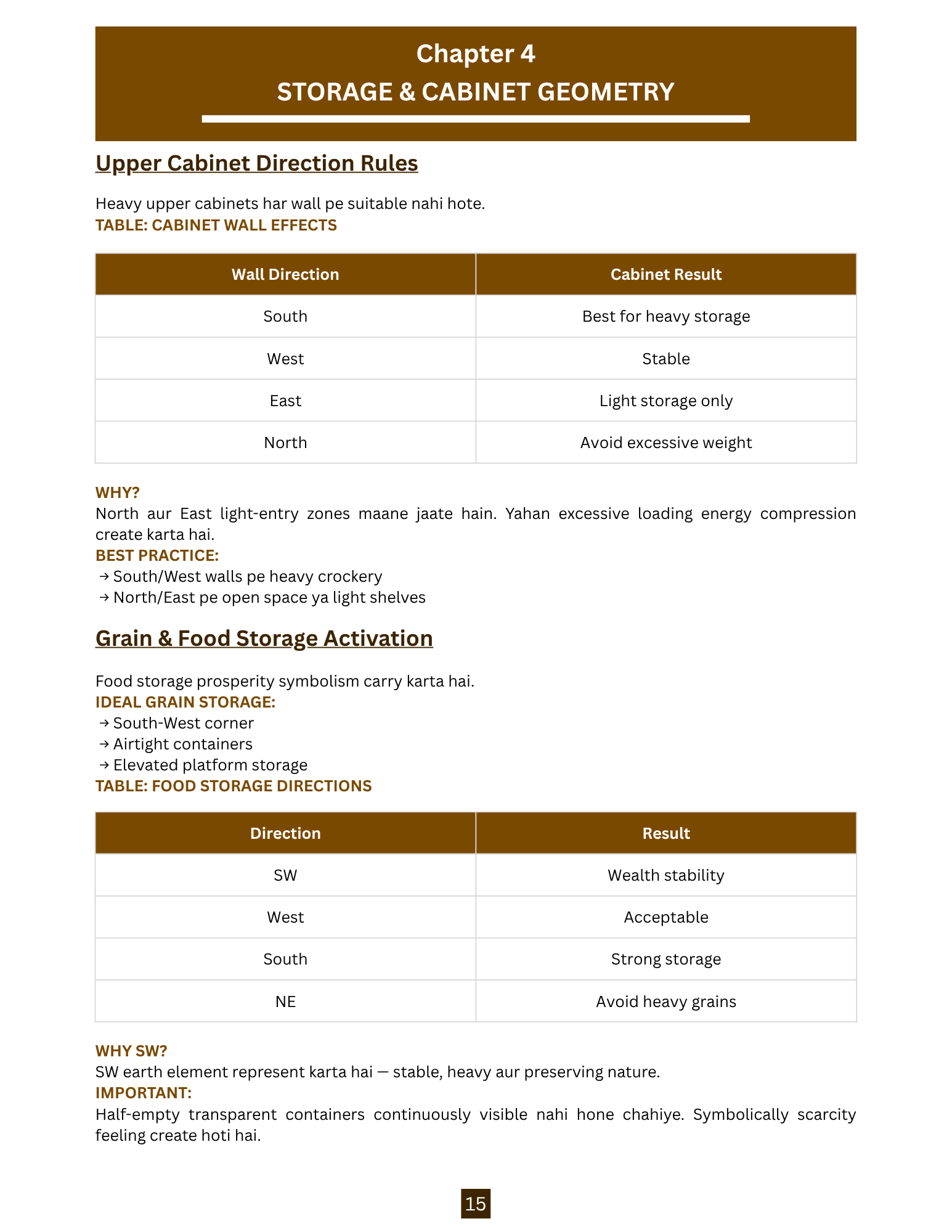 Kitchen — Agni & Jal Balance
