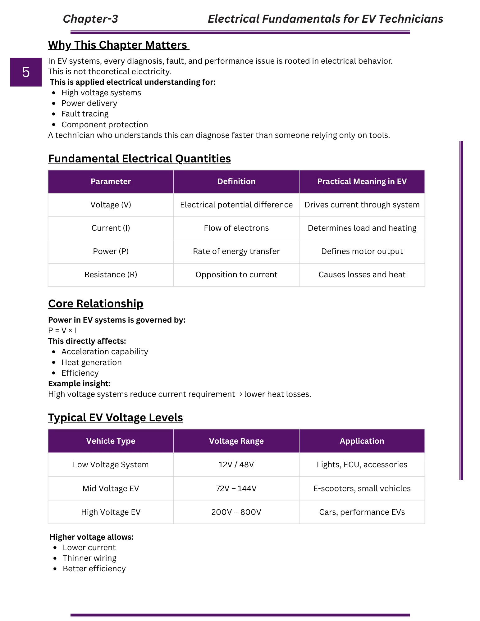 Sample page