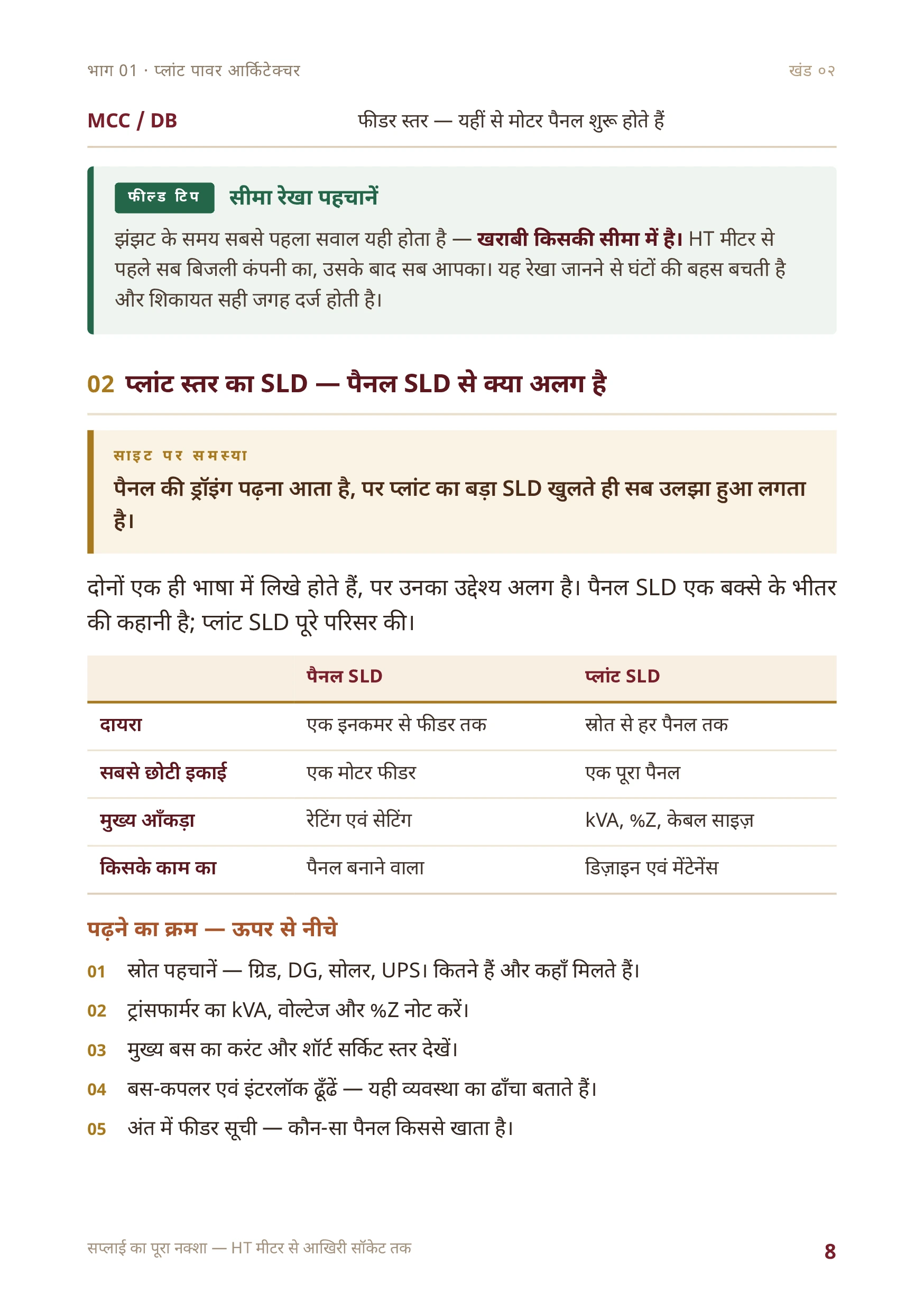 सैंपल पेज