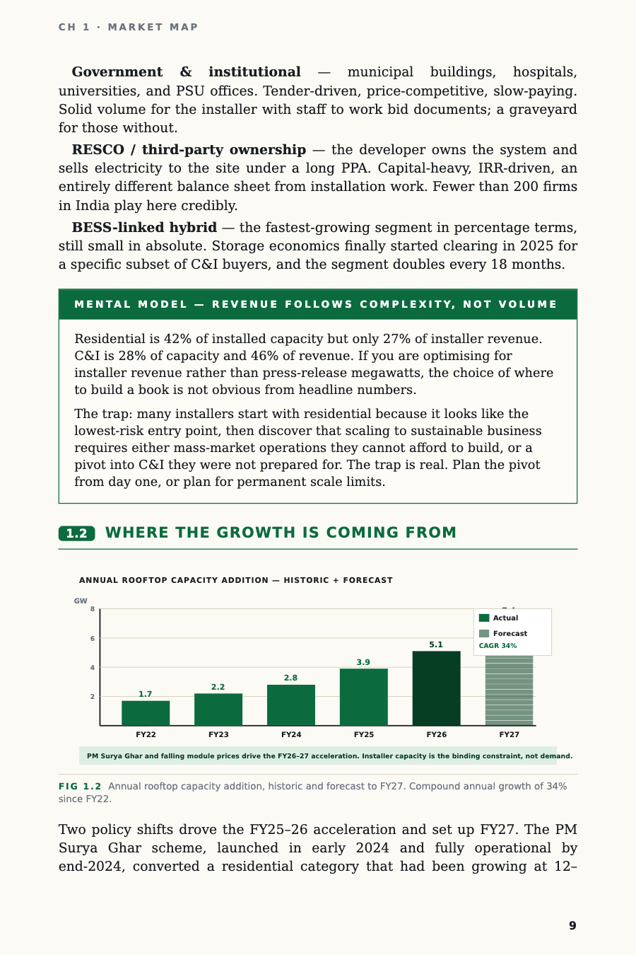 Sample page